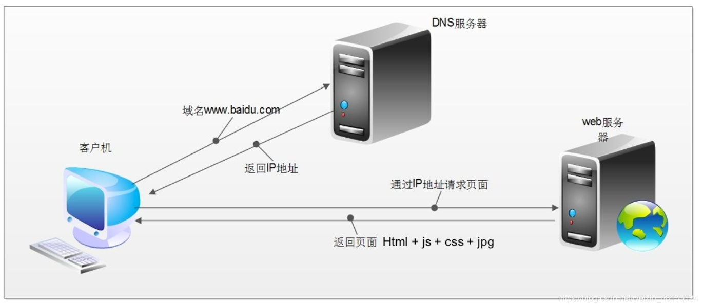 http请求客户端下载http请求错误怎么解决-第2张图片-太平洋在线下载