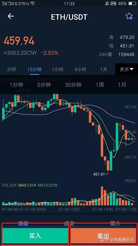 电报圈苹果版电报苹果版安装