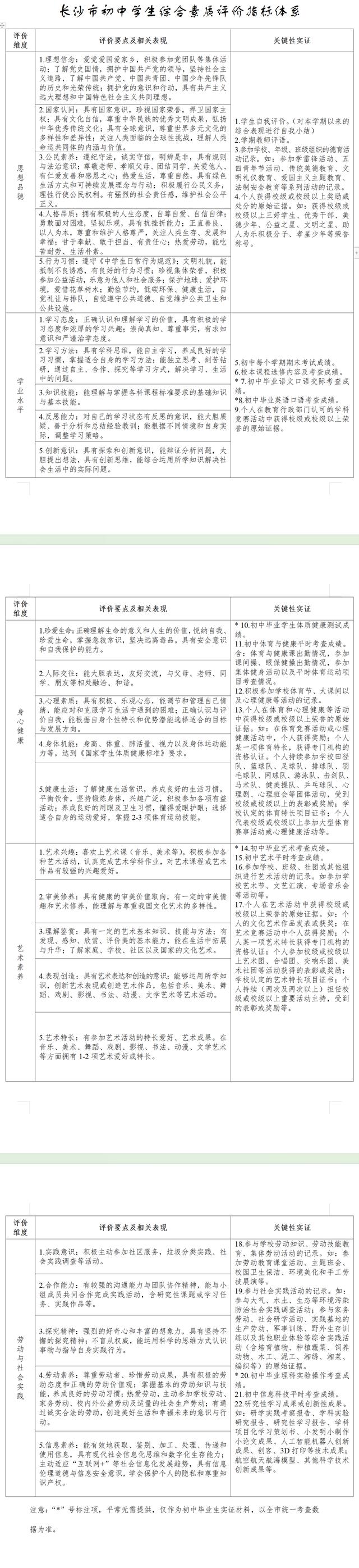 手机版的综合素质评价北京综合素质评价入口官网