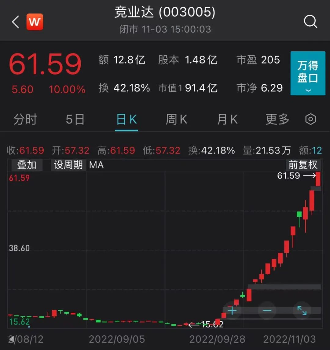万得股票客户端万得股票终端官网-第2张图片-太平洋在线下载