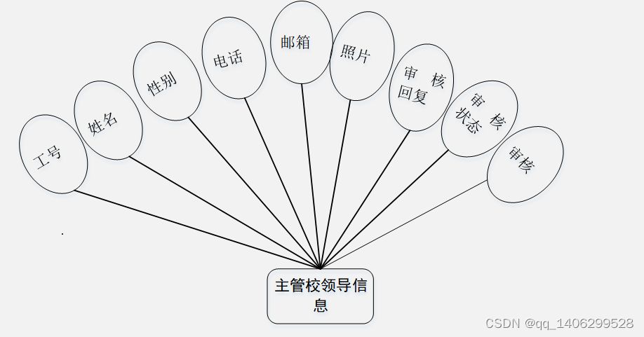 校园客户端原理四川和校园app下载