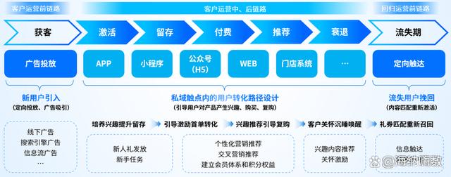 客户端用户增长客户管理系统登录