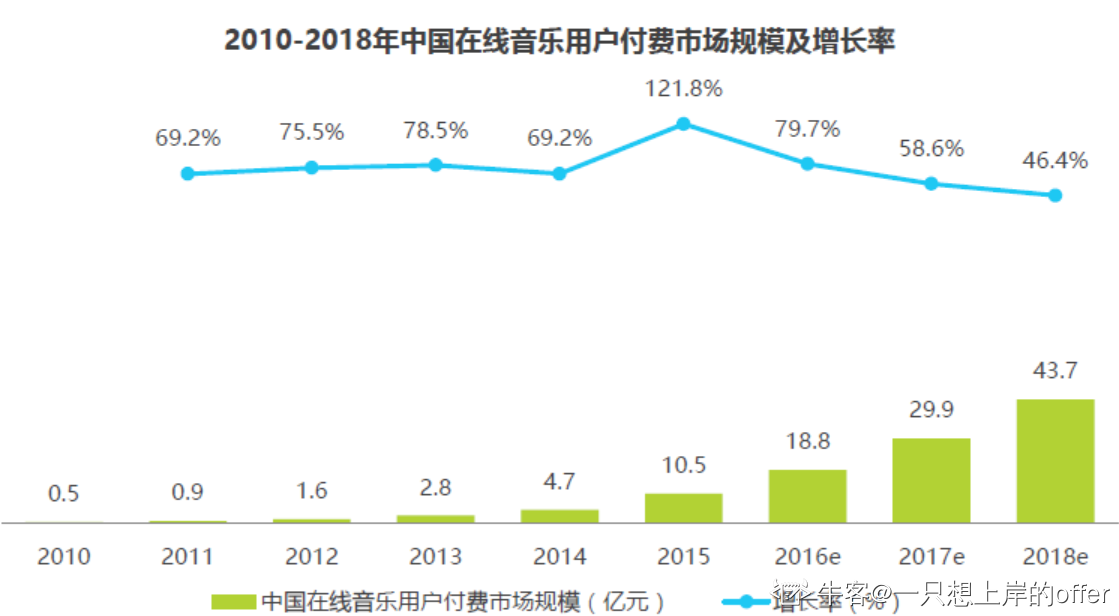 客户端用户增长客户管理系统登录-第2张图片-太平洋在线下载