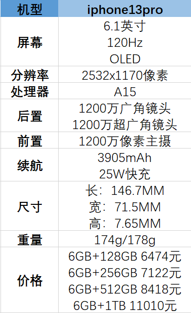 苹果13普通版配置苹果13系列配置参数表对比
