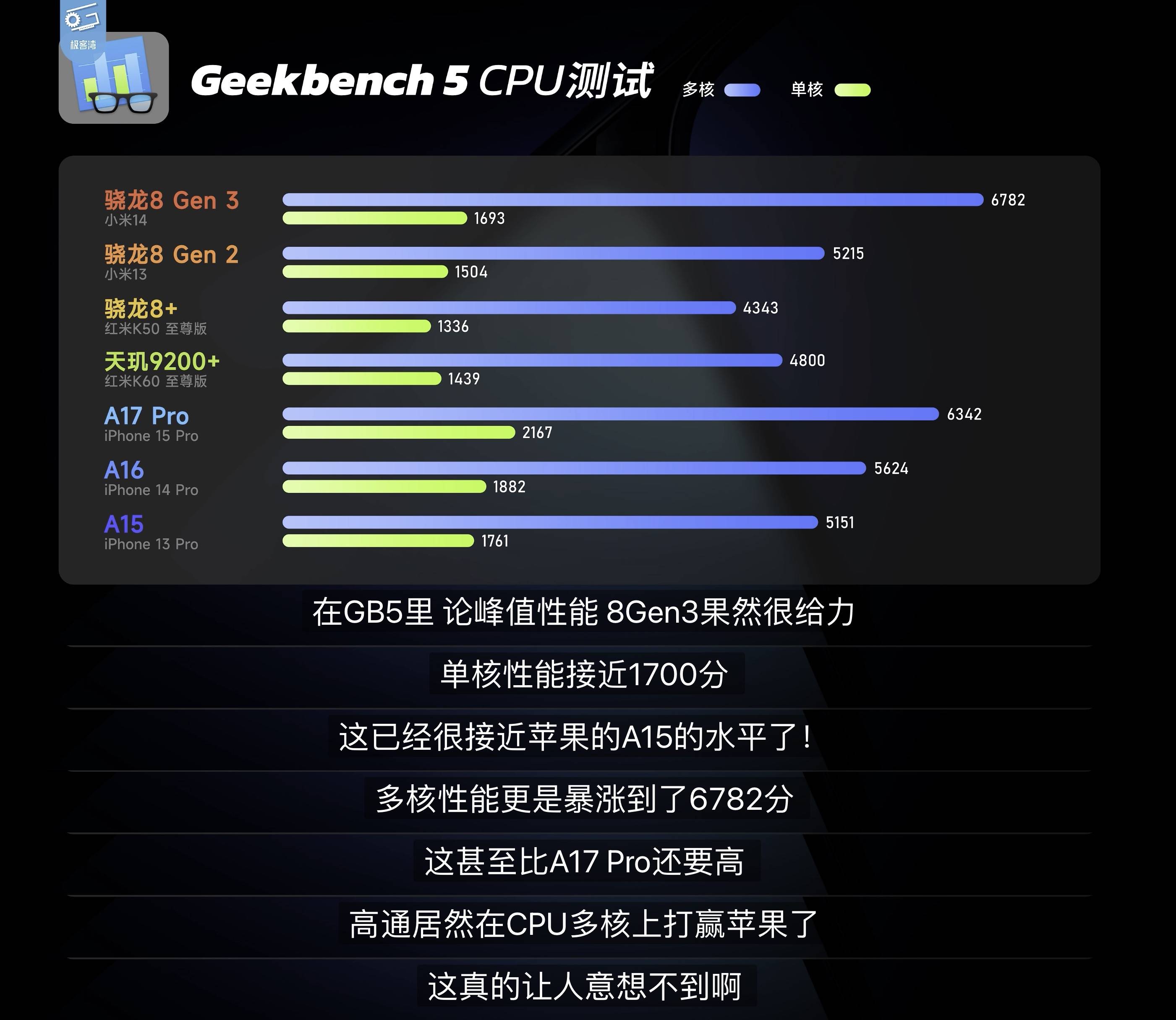 苹果标准版性能苹果手机标准版和pro区别