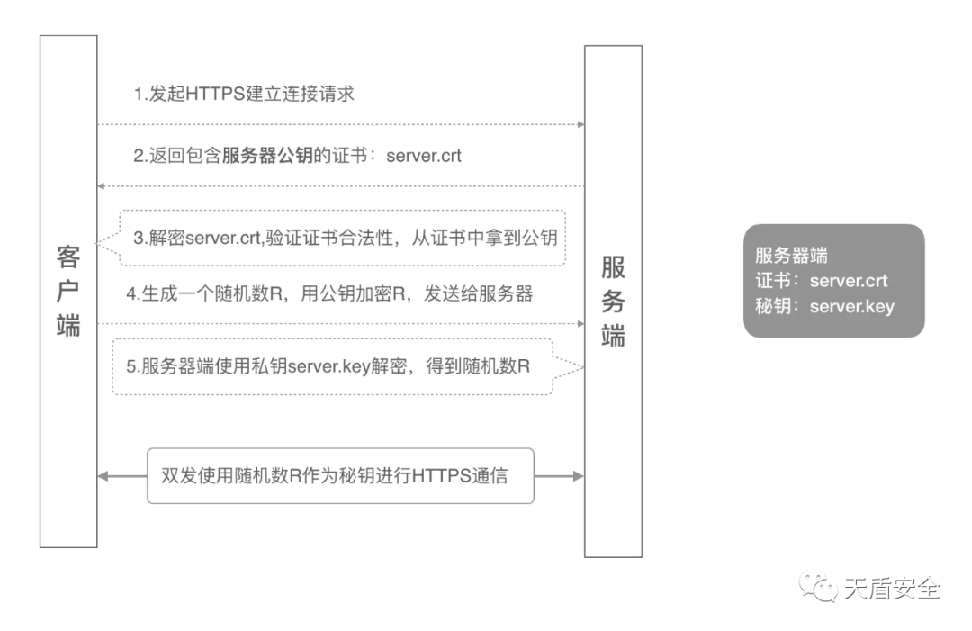 服务端和客户端工资社保客户端怎样进行工资基数申报