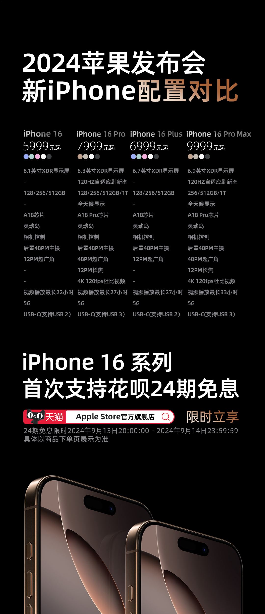 随意花呗苹果版支付宝花呗怎么调整额度