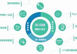 破解版安卓drcomdrcom用户自助服务-第2张图片-太平洋在线下载
