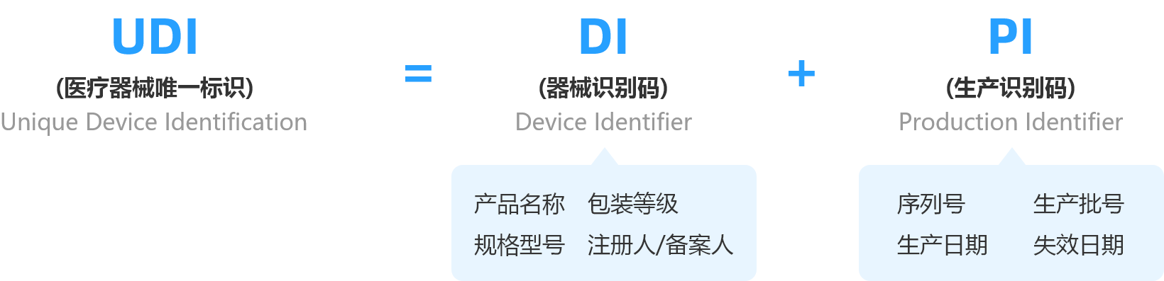 客户端唯一标识企业标识码怎么查-第2张图片-太平洋在线下载