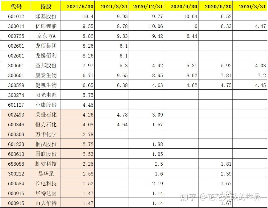 广发基金客户端更新时间广发控股青山区城市更新项目运营中心-第2张图片-太平洋在线下载