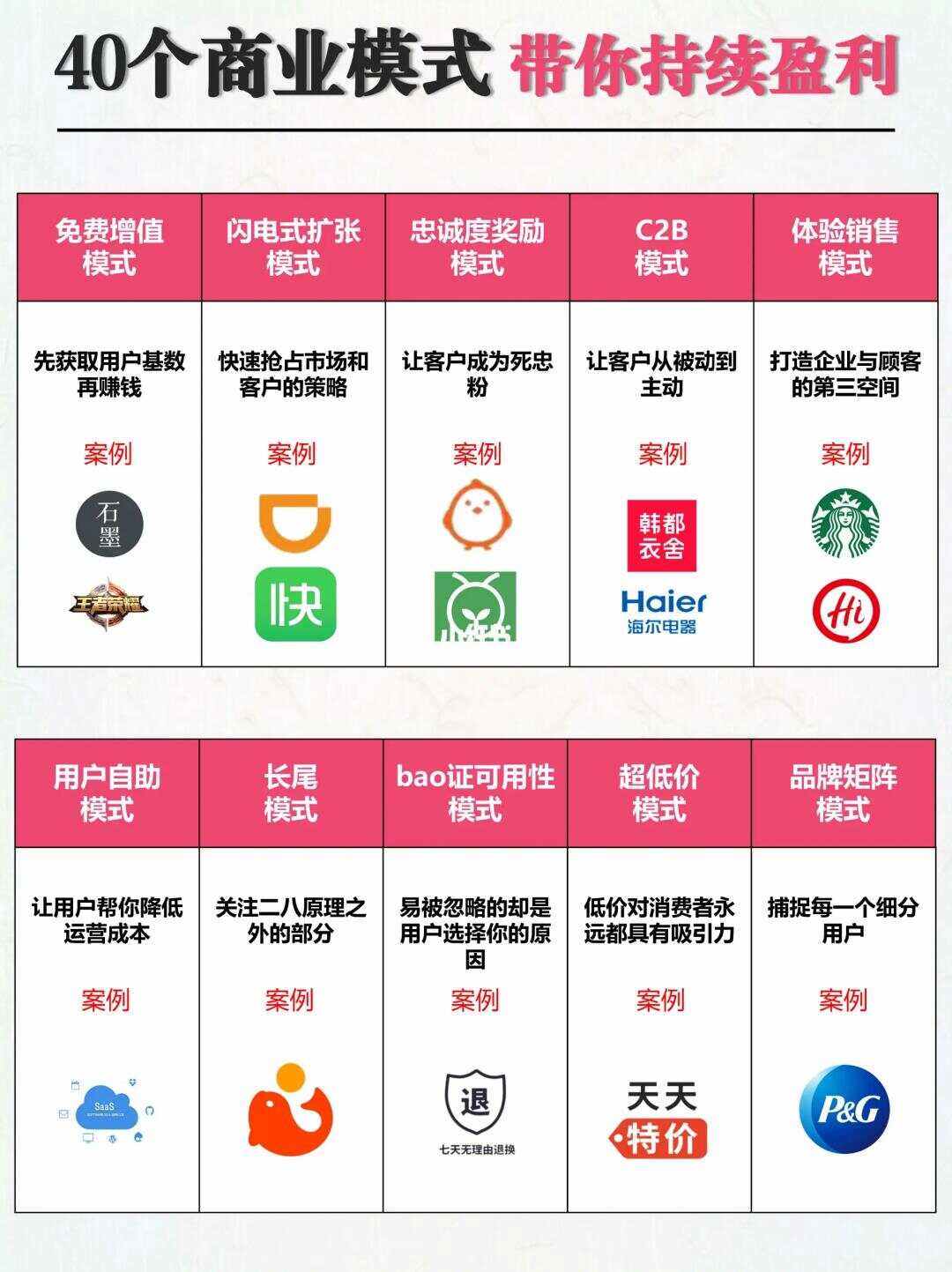 客户端盈利模式平台的收益模式有哪些-第2张图片-太平洋在线下载