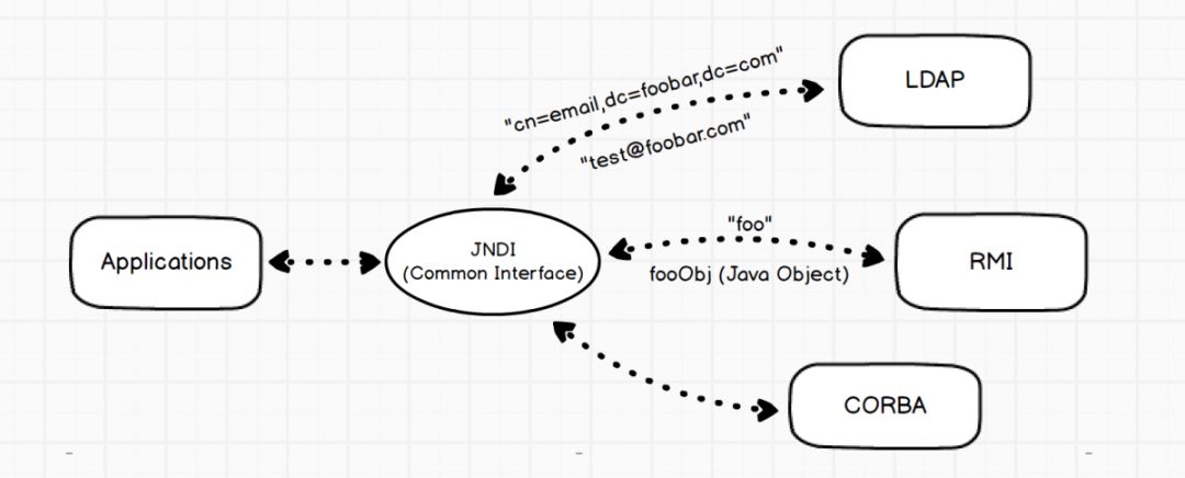 fastjson客户端代码fastjsongithub