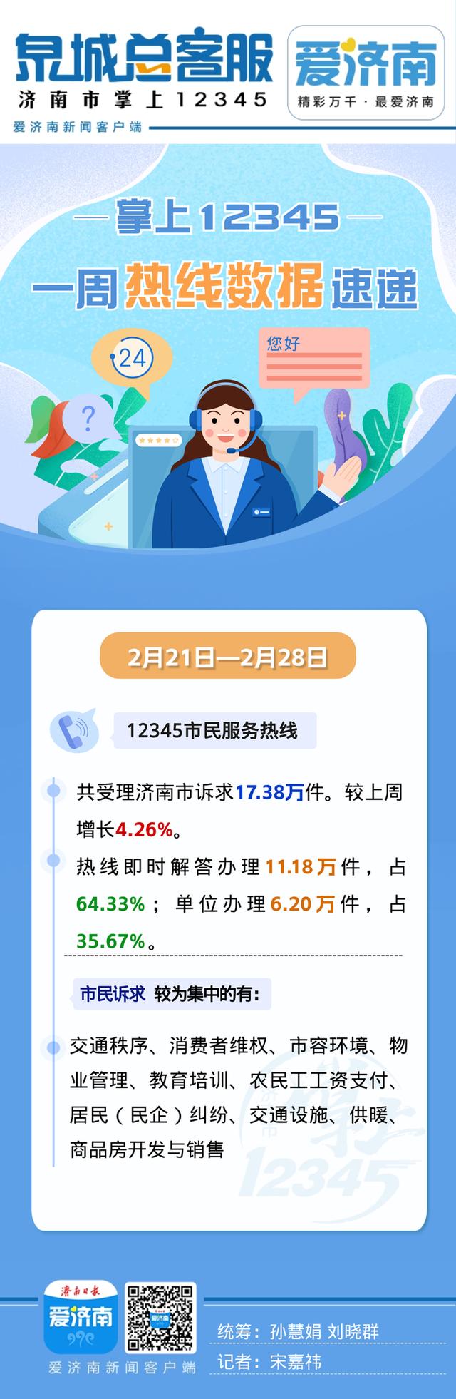 宿迁12345客户端宿迁12345网上服务平台